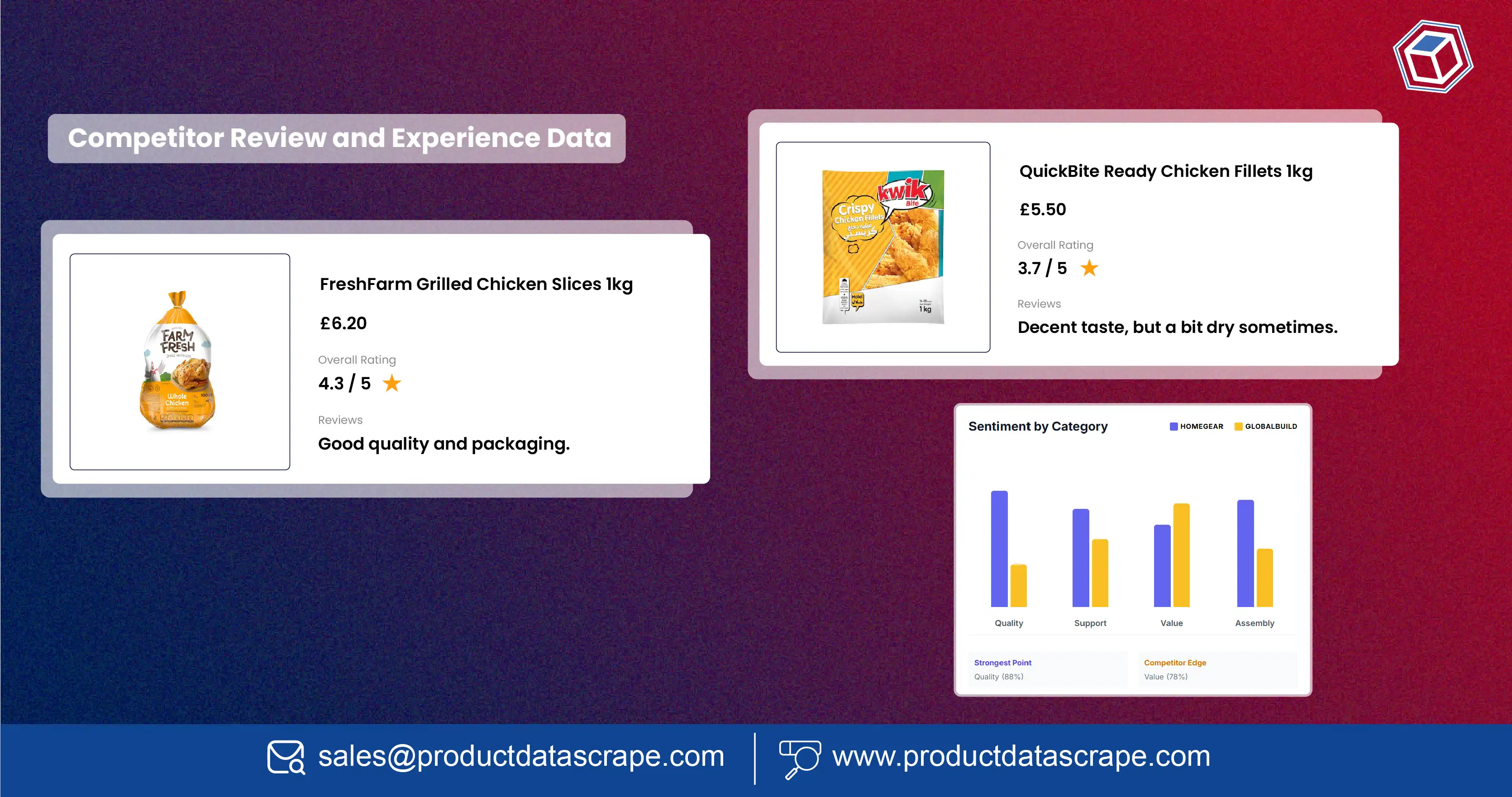 How Competitor Review Monitoring for Sentiment Dashboard Helps Businesses Improve Customer Experience and Reputation?